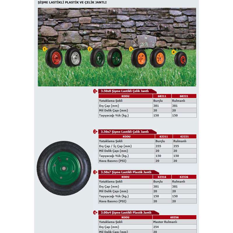 Şişme Lastikli Plastik ve Çelik Jantlı
